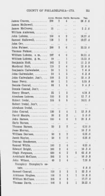 Thumbnail for Volume XIV > Transcript of the Provincial Tax, County of Philadelphia. 1774.