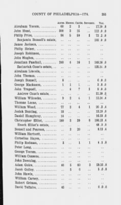 Thumbnail for Volume XIV > Transcript of the Provincial Tax, County of Philadelphia. 1774.