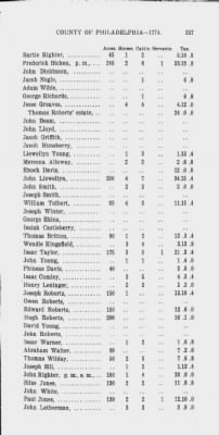 Volume XIV > Transcript of the Provincial Tax, County of Philadelphia. 1774.