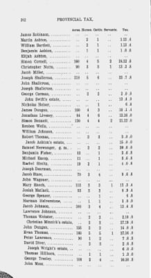 Volume XIV > Transcript of the Provincial Tax, County of Philadelphia. 1774.