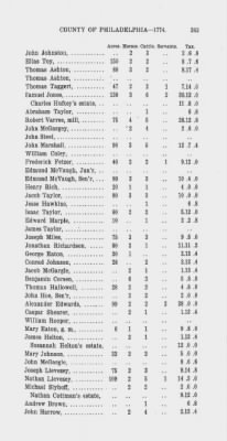 Volume XIV > Transcript of the Provincial Tax, County of Philadelphia. 1774.