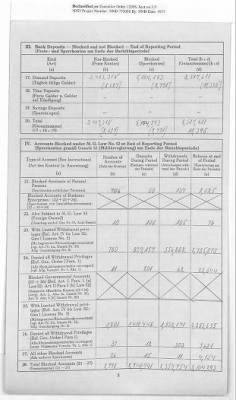 Thumbnail for American Zone: Report of Selected Bank Statistics, February 1947