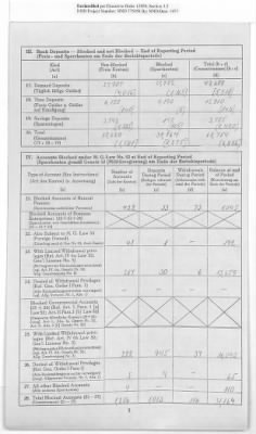 Thumbnail for American Zone: Report of Selected Bank Statistics, February 1947