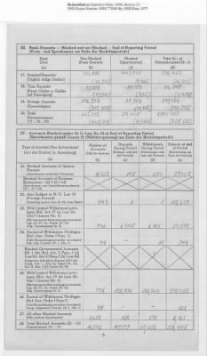 Thumbnail for American Zone: Report of Selected Bank Statistics, February 1947