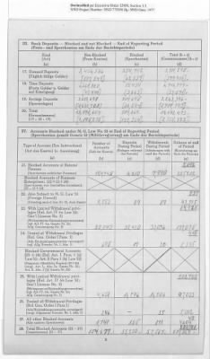 Thumbnail for American Zone: Report of Selected Bank Statistics, March 1947