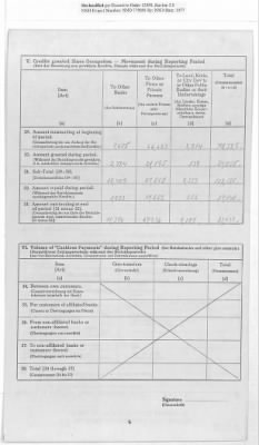 American Zone: Report of Selected Bank Statistics, March 1947