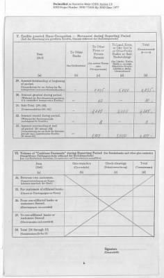 American Zone: Report of Selected Bank Statistics, March 1947