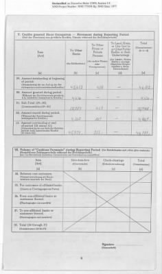 American Zone: Report of Selected Bank Statistics, March 1947