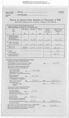 American Zone: Report of Selected Bank Statistics, March 1947