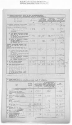 American Zone: Report of Selected Bank Statistics, June 1947