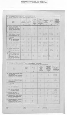 American Zone: Report of Selected Bank Statistics, June 1947