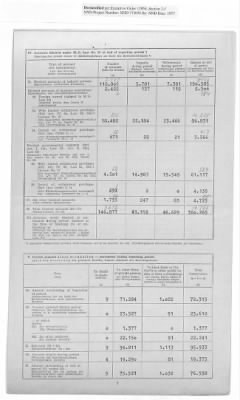 American Zone: Report of Selected Bank Statistics, June 1947