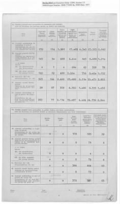 American Zone: Report of Selected Bank Statistics, June 1947