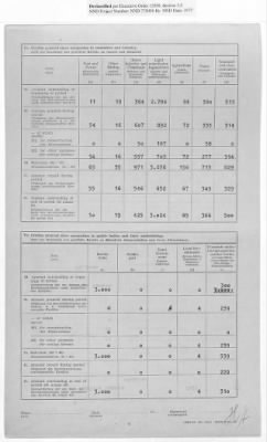 Thumbnail for American Zone: Report of Selected Bank Statistics, June 1947