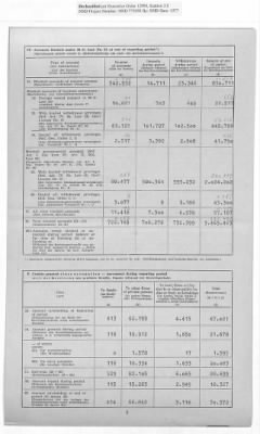 American Zone: Report of Selected Bank Statistics, June 1947