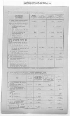 American Zone: Report of Selected Bank Statistics, August 1947