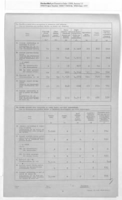 Thumbnail for American Zone: Report of Selected Bank Statistics, August 1947