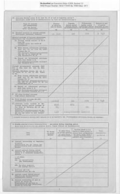 American Zone: Report of Selected Bank Statistics, August 1947