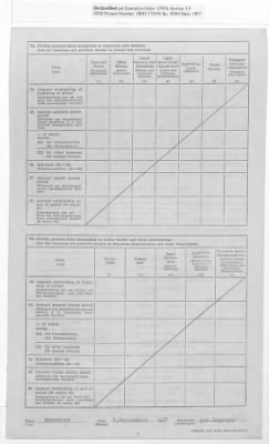 American Zone: Report of Selected Bank Statistics, August 1947