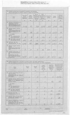 Thumbnail for American Zone: Report of Selected Bank Statistics - Land Bremen, July 1947