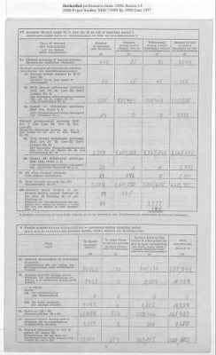 Thumbnail for American Zone: Report of Selected Bank Statistics - Land Bremen, July 1947