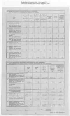 Thumbnail for American Zone: Report of Selected Bank Statistics - Land Bremen, July 1947