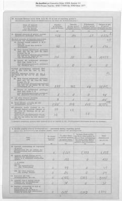 Thumbnail for American Zone: Report of Selected Bank Statistics - Land Bremen, July 1947