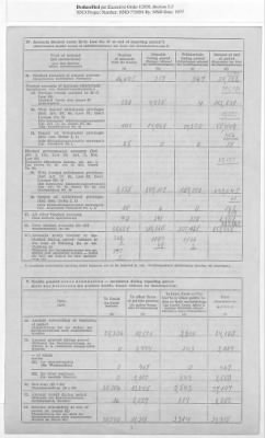 Thumbnail for American Zone: Report of Selected Bank Statistics - Land Bremen, July 1947