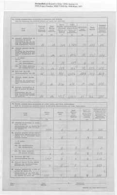 Thumbnail for American Zone: Report of Selected Bank Statistics - Land Bremen, July 1947