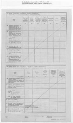 American Zone: Report of Selected Bank Statistics - Land Bremen, July 1947