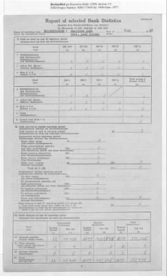 Thumbnail for American Zone: Report of Selected Bank Statistics - Land Bremen, July 1947