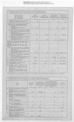 Thumbnail for American Zone: Report of Selected Bank Statistics - Land Bremen, July 1947