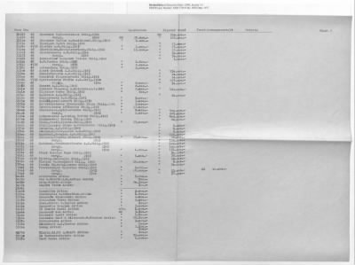 Thumbnail for Austrian Accounts Reconciliation: Cases 21-34 (with gaps)