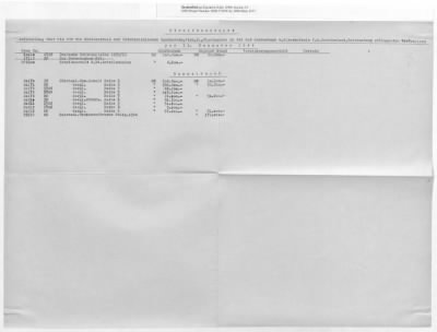 Thumbnail for Austrian Accounts Reconciliation: Cases 21-34 (with gaps)