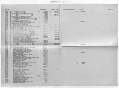 Thumbnail for Austrian Accounts Reconciliation: Cases 21-34 (with gaps)