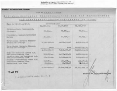 Thumbnail for Austrian Accounts Reconciliation: Cases 21-34 (with gaps)