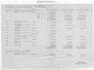 Austrian Accounts Reconciliation: Cases 21-34 (with gaps)