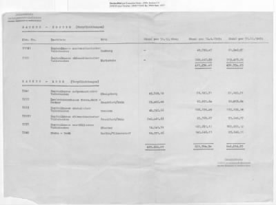 Austrian Accounts Reconciliation: Cases 21-34 (with gaps)