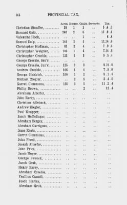 Volume XIV > Transcript of the Provincial Tax, County of Philadelphia. 1774.