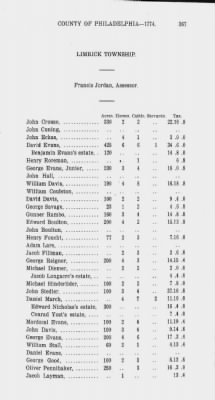 Volume XIV > Transcript of the Provincial Tax, County of Philadelphia. 1774.