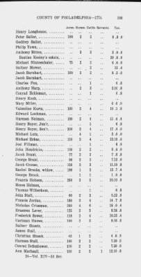 Volume XIV > Transcript of the Provincial Tax, County of Philadelphia. 1774.