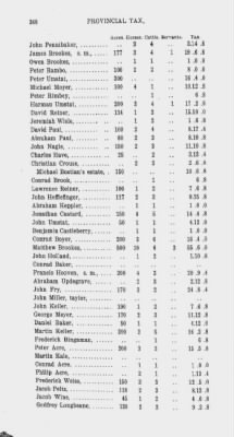 Volume XIV > Transcript of the Provincial Tax, County of Philadelphia. 1774.