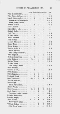 Volume XIV > Transcript of the Provincial Tax, County of Philadelphia. 1774.