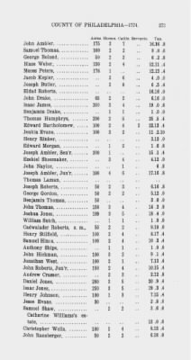 Volume XIV > Transcript of the Provincial Tax, County of Philadelphia. 1774.