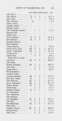 Volume XIV > Transcript of the Provincial Tax, County of Philadelphia. 1774.