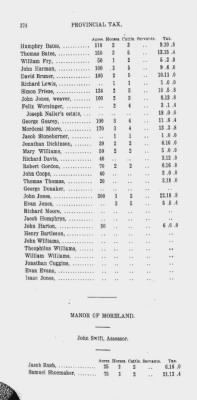 Volume XIV > Transcript of the Provincial Tax, County of Philadelphia. 1774.