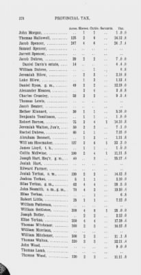 Volume XIV > Transcript of the Provincial Tax, County of Philadelphia. 1774.