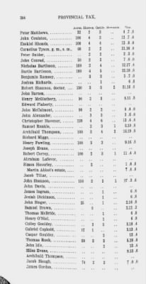Volume XIV > Transcript of the Provincial Tax, County of Philadelphia. 1774.