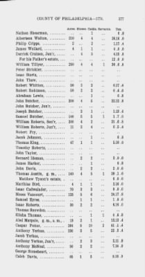 Volume XIV > Transcript of the Provincial Tax, County of Philadelphia. 1774.
