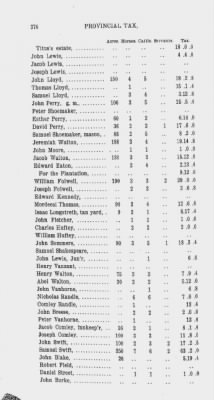 Volume XIV > Transcript of the Provincial Tax, County of Philadelphia. 1774.